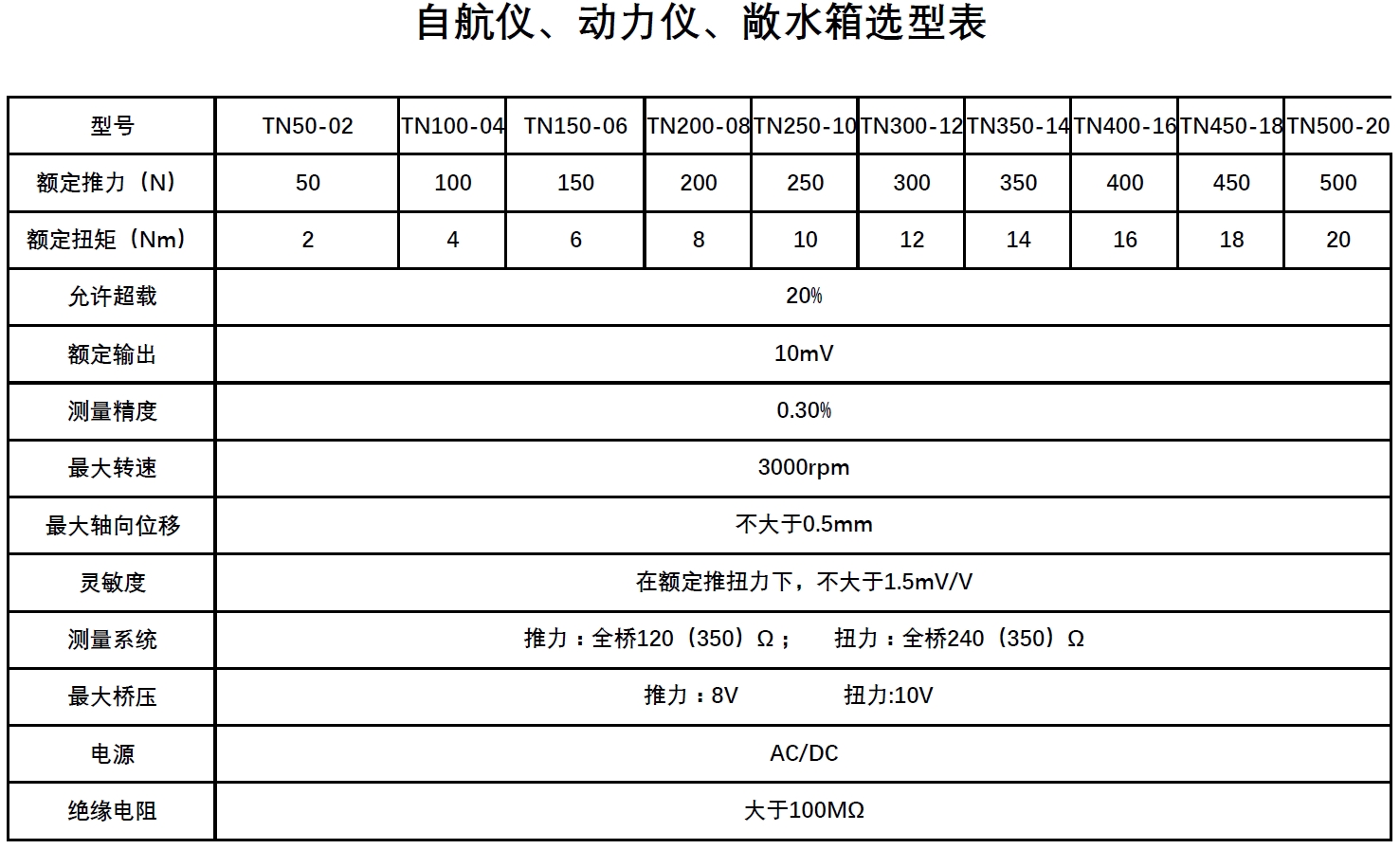 選型表.jpg