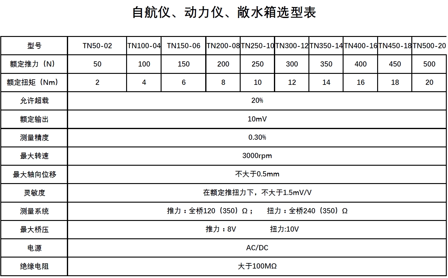 自航，動力，敞水箱選型表.jpg